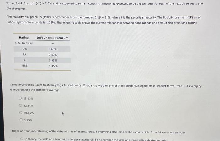 Solved The real risk-free rate (r∗) is 2.8% and is expected | Chegg.com