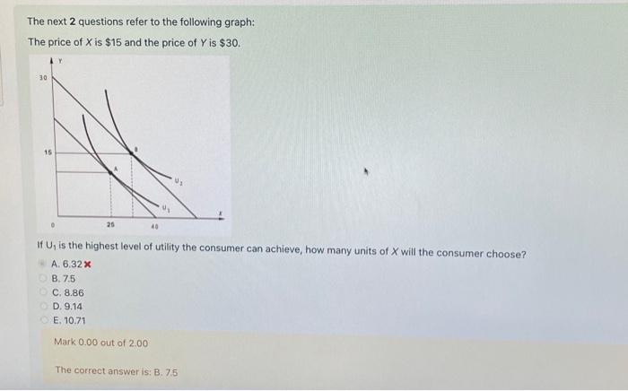 Solved The next 2 questions refer to the following graph: | Chegg.com