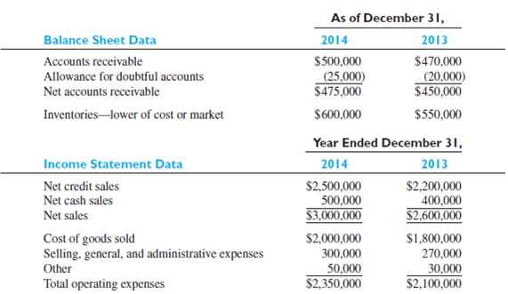 Solved: Assessing Receivable And Inventory Turnoverselected Data O 