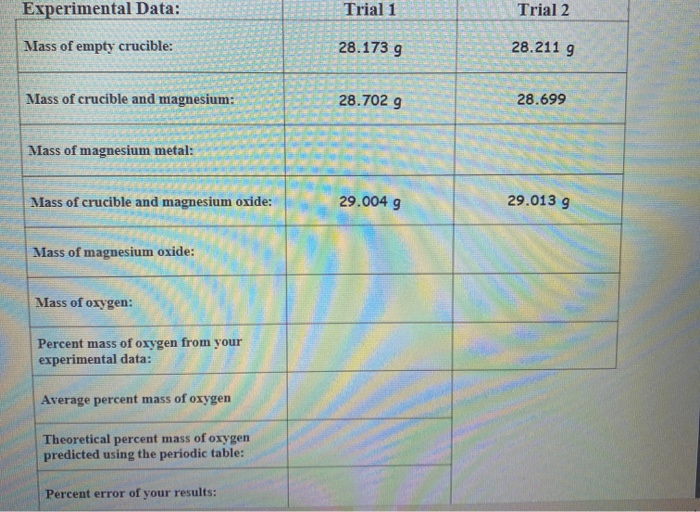 Solved Procedure 1. Clean your crucible and lid with water