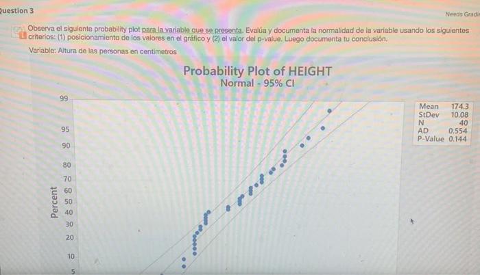 Observa el siguiente probablity plot parala variable que se presenta. Evalúa y documenta la normalidad de ia variable usando