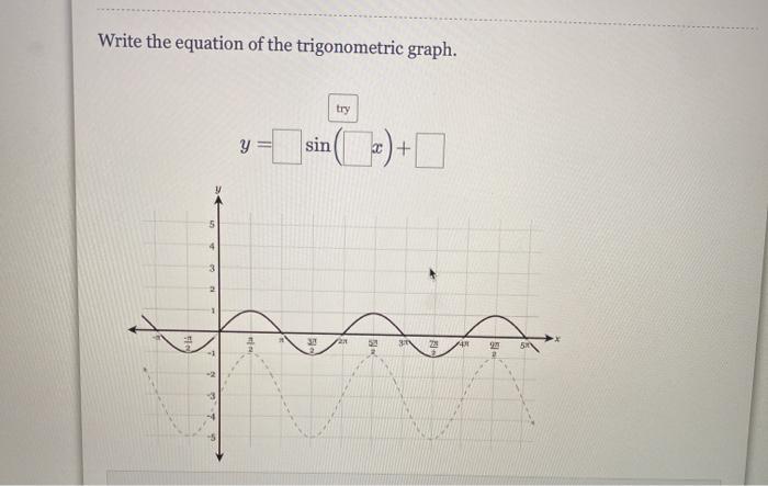 Solved Write the equation of the trigonometric graph. try 5 | Chegg.com