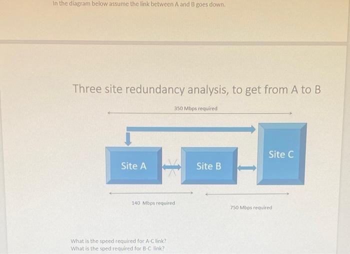 Solved In the diagram below assume the link between A and B | Chegg.com
