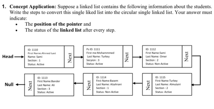 Solved 1. Concept Application: Suppose a linked list | Chegg.com