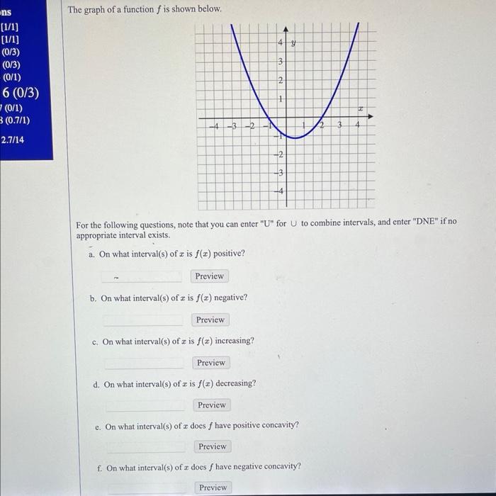 Solved The graph of a function f is shown below. For the | Chegg.com