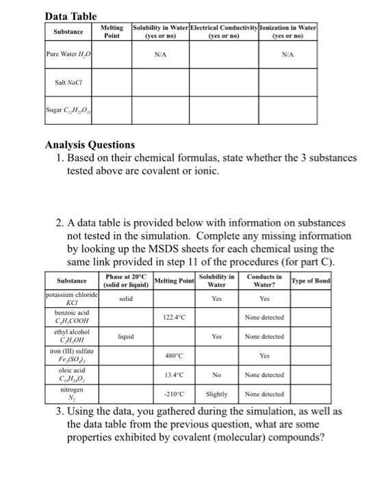 Solved Data Table Melting solubility in Water Electrical | Chegg.com