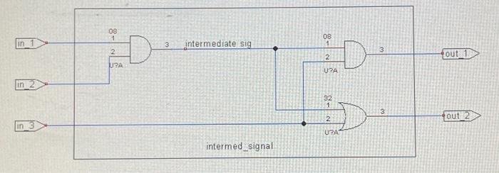 1. Configure the Vivado desien environment to enter | Chegg.com