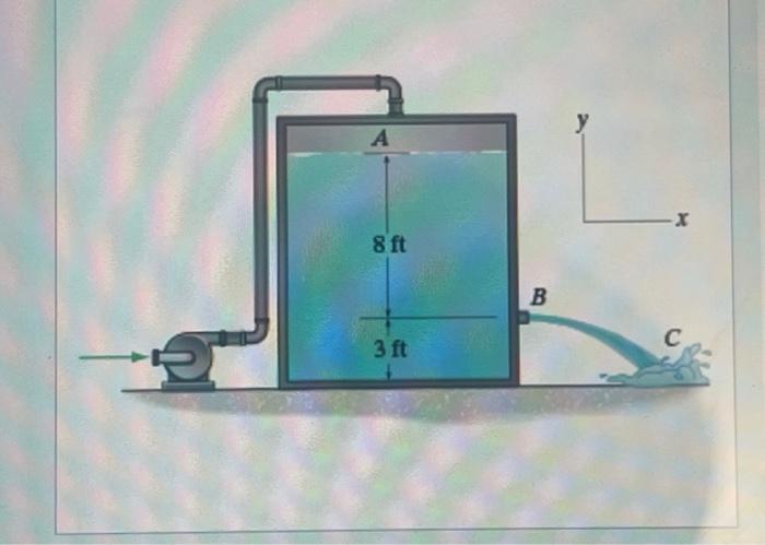 Solved Air is pumped into the top A of the tank such that it | Chegg.com
