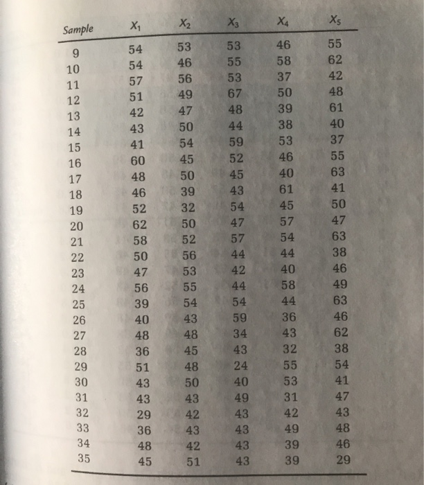 9.5 Consider the third measurement (X3) from each | Chegg.com