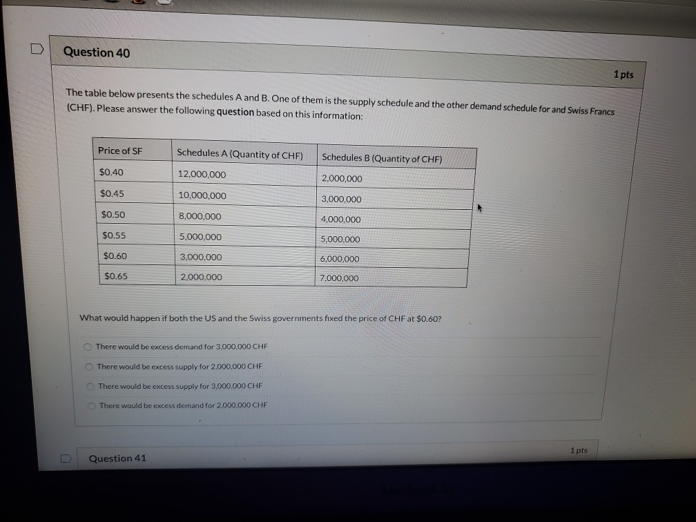 Solved Question 40 1 pts The table below presents the | Chegg.com