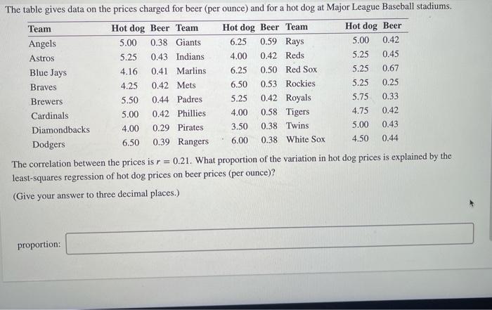 MLB beer, hot dog prices by team 2023: Most, least expensive stadiums