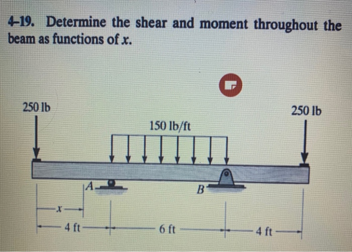Solved 419. Determine the shear and moment throughout the