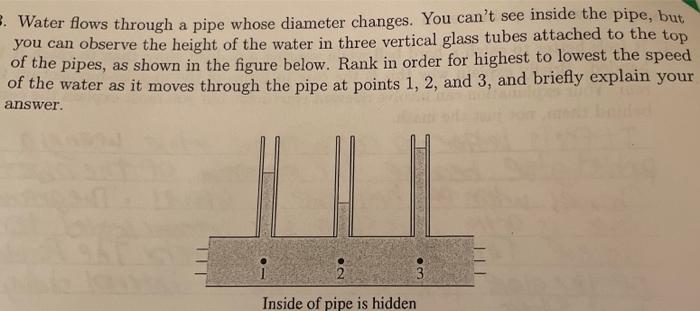 Water flows through a pipe whose diameter changes. You cant see inside the pipe, but you can observe the height of the water