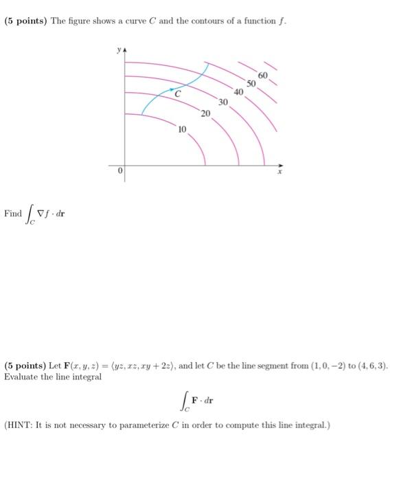 Solved (5 points) The figure shows a curve C and the | Chegg.com