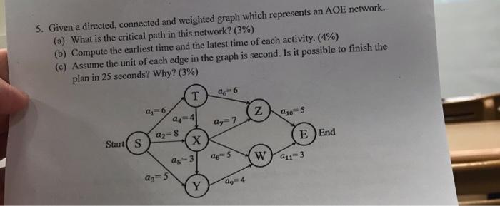 Solved 5. Given a directed, connected and weighted graph | Chegg.com