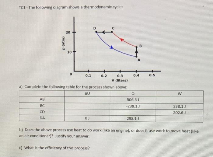 Solved TC1 - The following diagram shows a thermodynamic | Chegg.com