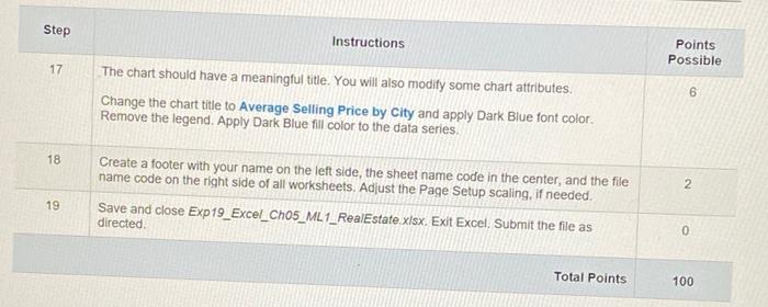 Steps to Perform: Step Instructions Points Possible 1 | Chegg.com