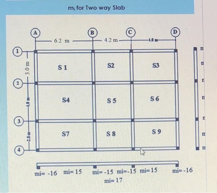 The following plan belongs to a four story building: | Chegg.com