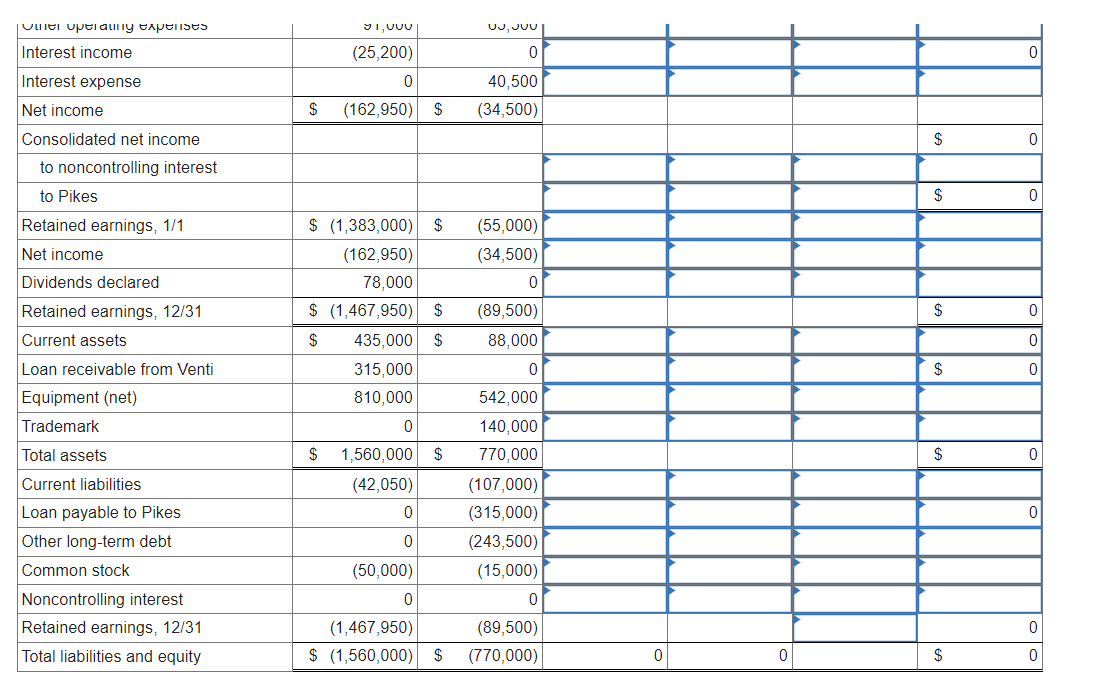On January 1, 2024, ﻿Pikes Corporation loaned Venti | Chegg.com