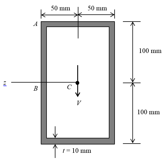 solved-a-rectangular-box-beam-has-the-dimensions-shown-in-fig