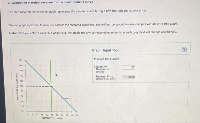 Solved 2. Calculating marginal revenue from a linear demand | Chegg.com