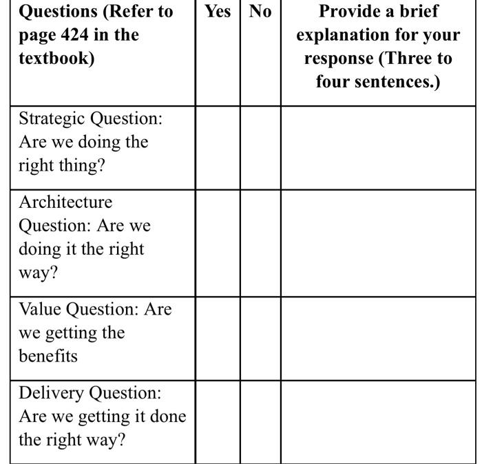 Yes No Questions (Refer to page 424 in the textbook) Provide a brief explanation for your response (Three to four sentences.)