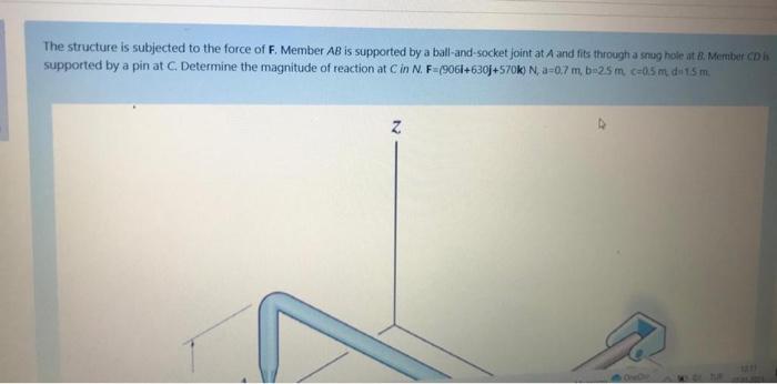Solved The structure is subjected to the force of F. Member | Chegg.com