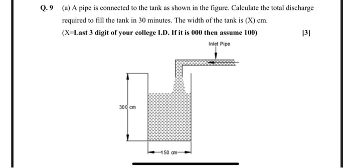 Solved Q.9 (a) A pipe is connected to the tank as shown in | Chegg.com