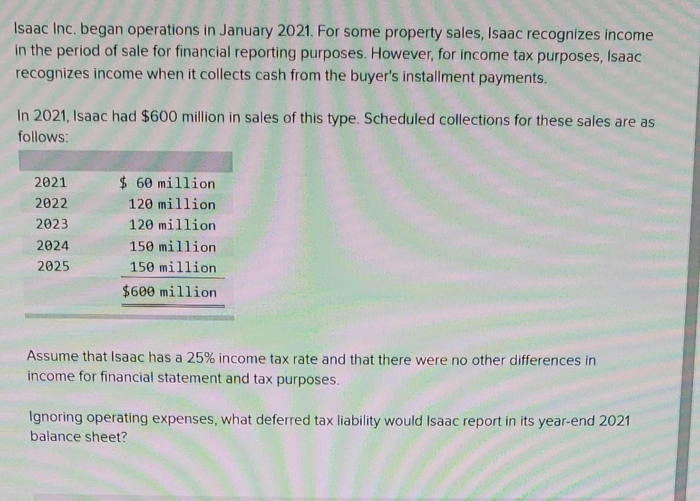 Solved Isaac Inc Began Operations In January 2021 For Some Chegg solved-isaac-inc-began-operations-in-january-2021-for-some-chegg