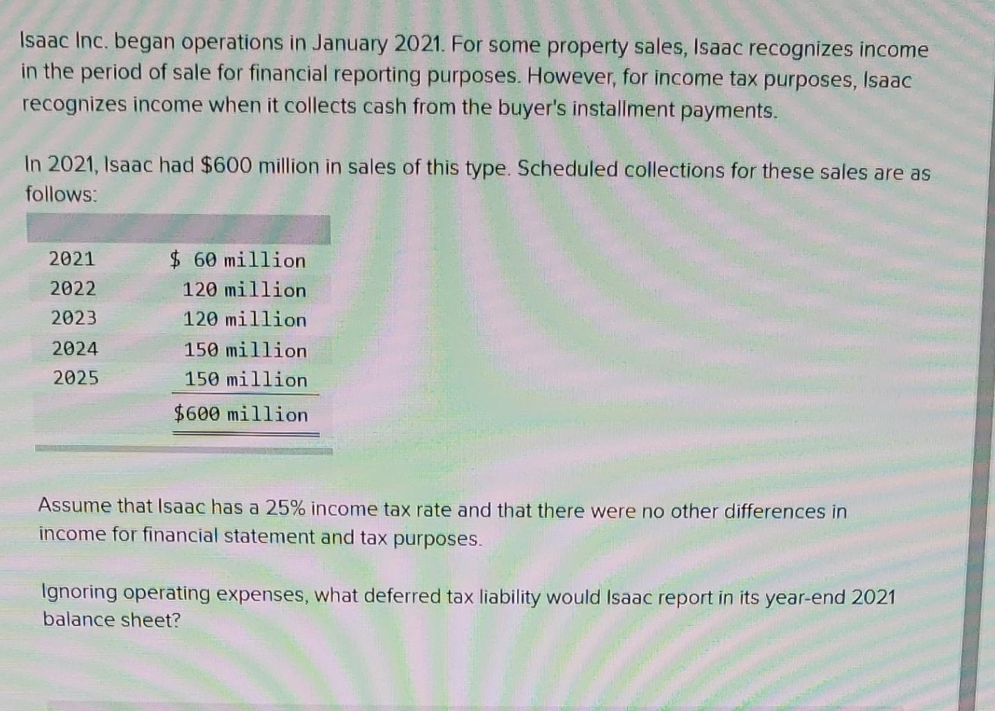 Solved Isaac Inc. began operations in January 2021. For some