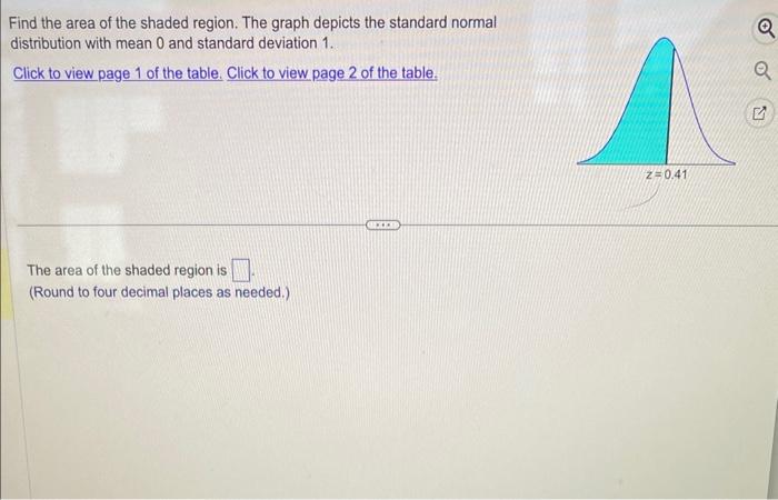 Find the area of the shaded region. The graph depicts the standard normal distribution with mean 0 and standard deviation 1.