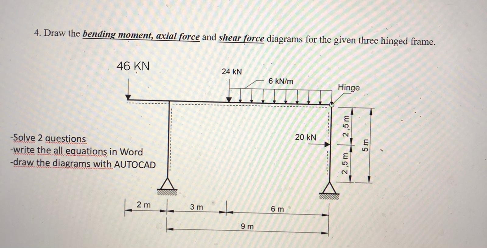 Draw the bending moment, axial force and shear force | Chegg.com