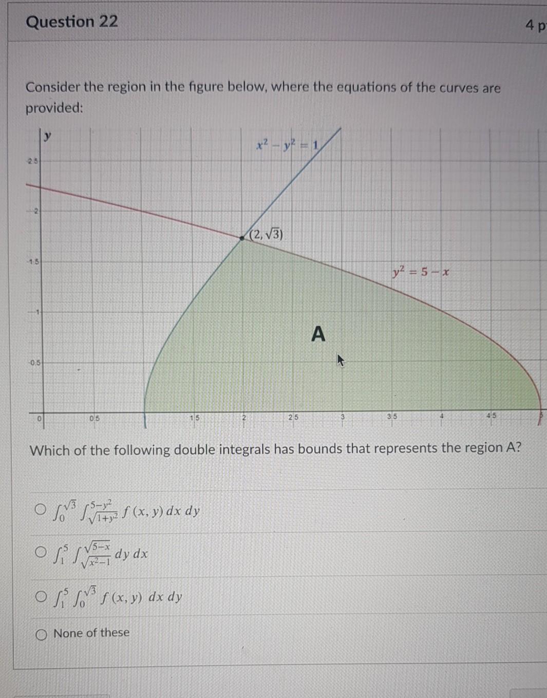 Solved Question 21 4 pts Consider the region in the figure | Chegg.com