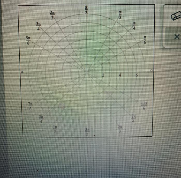 Solved 31 Plot the points with polar coordinates 6, 77 6 and | Chegg.com