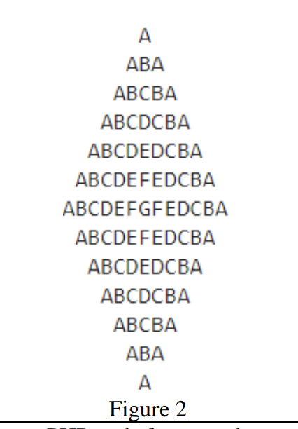 Solved A АВА АВСВА ABCDCBA ABCDEDCBA ABCDEFEDCBA | Chegg.com