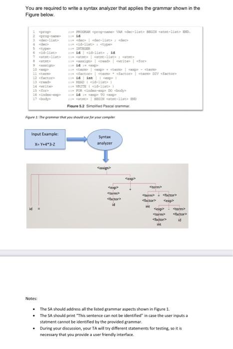 a You are required to write a syntax analyzer that | Chegg.com