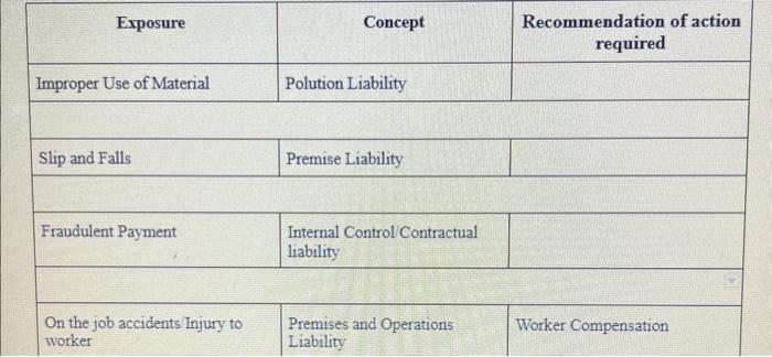 Solved Risk Management Case Study Assignment \#2 Read the | Chegg.com