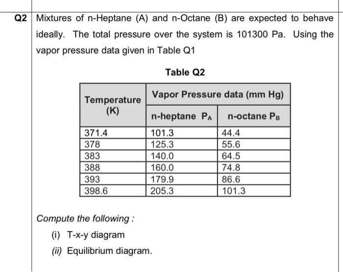 Solved Q2 Mixtures Of N-Heptane (A) And N-Octane (B) Are | Chegg.com