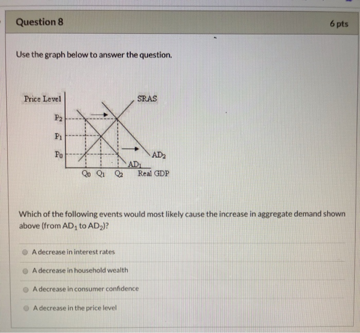 solved a decrease in demand is shown graphically by... Solved Question 8 6 pts Use the graph below to answer the | Chegg.com