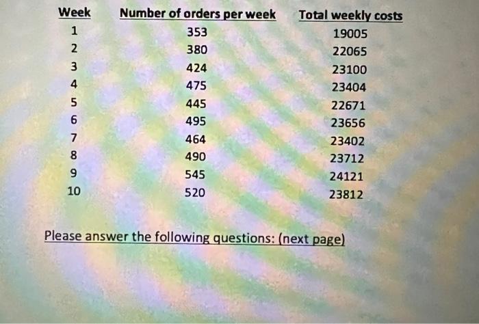 Solved estimate the cost equation using the high-low method, | Chegg.com
