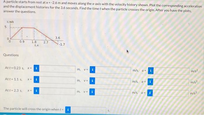 Solved A particle starts from rest at x=−2.6 m and moves | Chegg.com