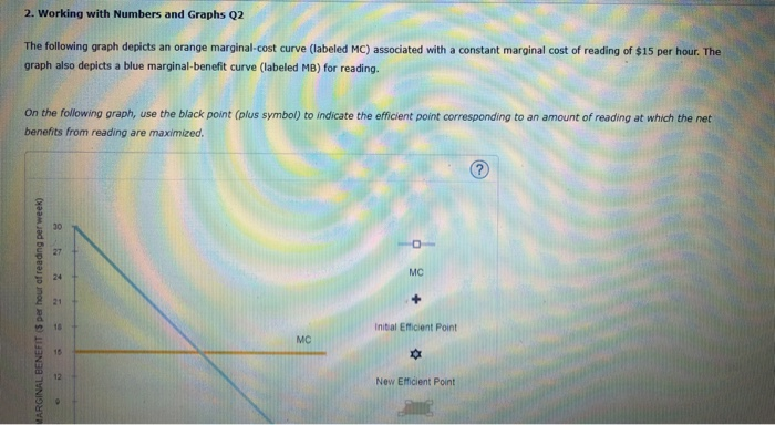 Solved 2. Working with Numbers and Graphs Q2 The following | Chegg.com