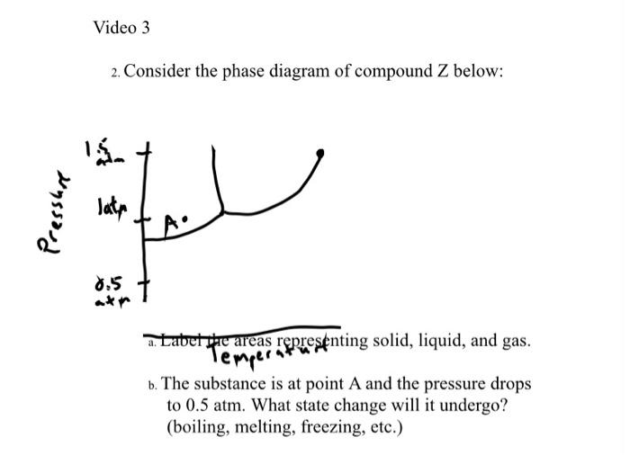 Solved Video 3 2. Consider the phase diagram of compound Z | Chegg.com