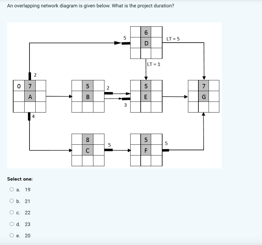 Solved An overlapping network diagram is given below. What | Chegg.com