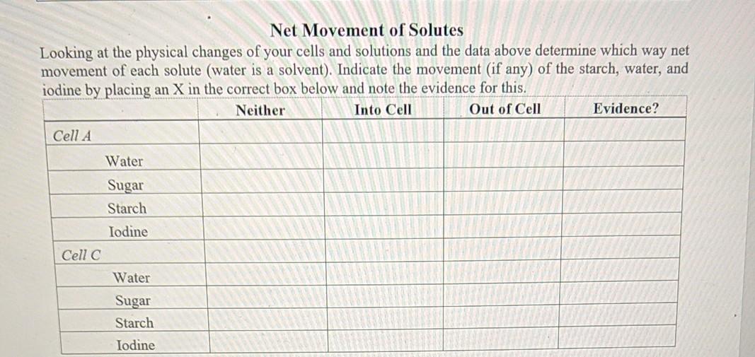 Net Movement of Solutes Looking at the physical | Chegg.com