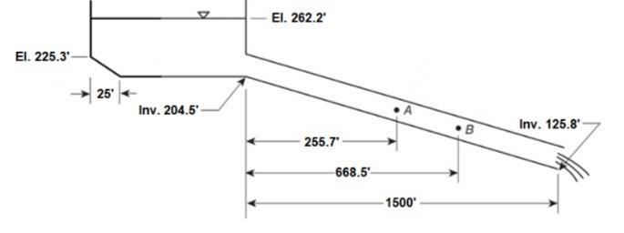 Solved Question 2 (6 points) For the reservoir at the top of | Chegg.com