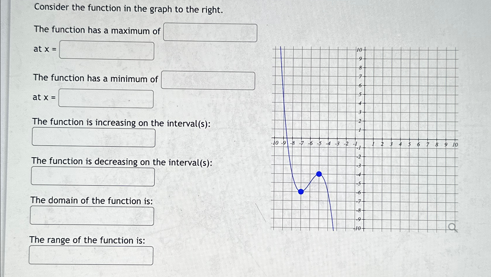 Solved Consider the function in the graph to the right.The | Chegg.com