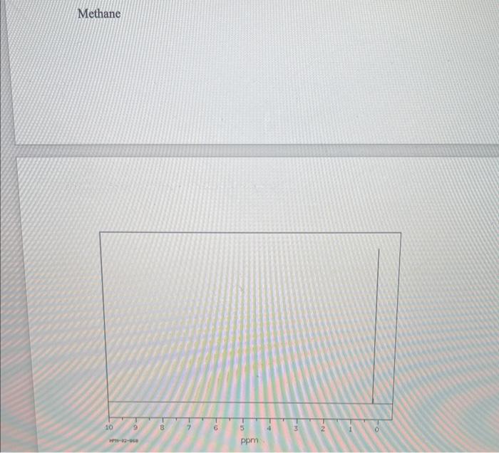 Solved Nuclear Magnetic Resonance Spectroscopy Practice | Chegg.com