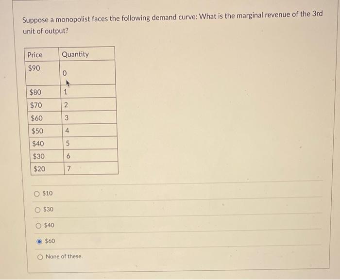 Solved Suppose A Monopolist Faces The Following Demand | Chegg.com