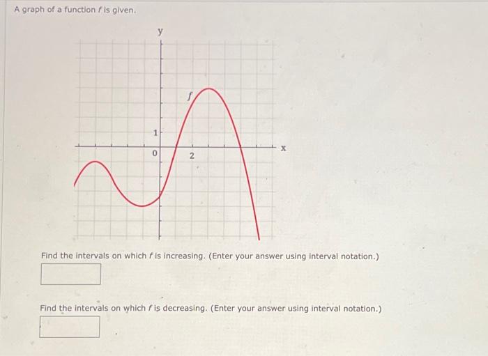 Solved A graph of a function f is glven. Find the intervals | Chegg.com